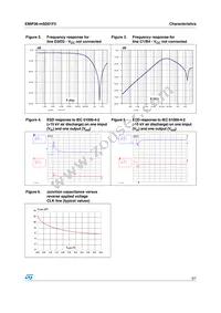 EMIF06-MSD01F2 Datasheet Page 3