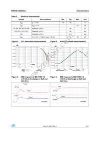 EMIF06-MSD02C3 Datasheet Page 3