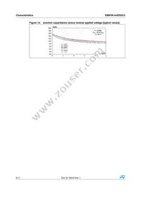 EMIF06-MSD02C3 Datasheet Page 6