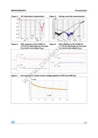 EMIF06-MSD02N16 Datasheet Page 3