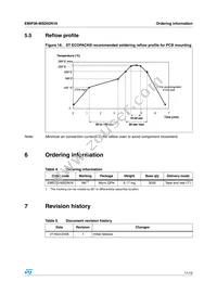 EMIF06-MSD02N16 Datasheet Page 11