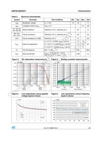 EMIF06-MSD03F3 Datasheet Page 3