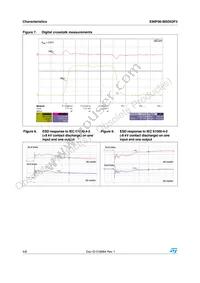 EMIF06-MSD03F3 Datasheet Page 4