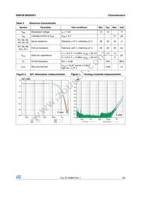 EMIF06-MSD04F3 Datasheet Page 3