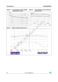 EMIF06-MSD04F3 Datasheet Page 4