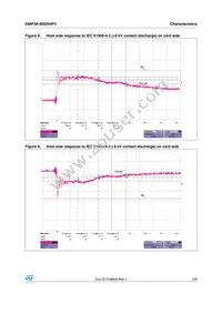 EMIF06-MSD04F3 Datasheet Page 5