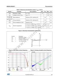 EMIF06-USD04F3 Datasheet Page 3