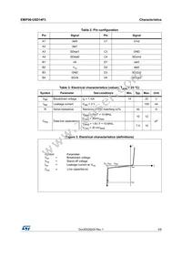 EMIF06-USD14F3 Datasheet Page 3