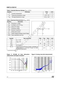EMIF10-LCD01C2 Datasheet Page 2