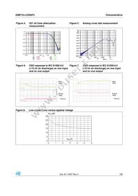 EMIF10-LCD02F3 Datasheet Page 3