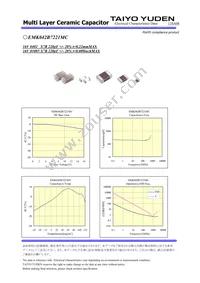 EMK042B7221MC-W Datasheet Page 2