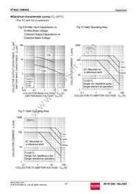 EMX52T2R Datasheet Page 5