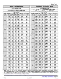 EN23F0QI Datasheet Page 19