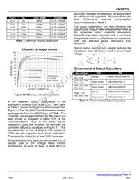 EN23F2QI Datasheet Page 20