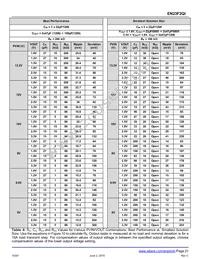 EN23F2QI Datasheet Page 21