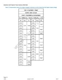 EN6310QA Datasheet Page 18