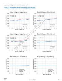 EN6347QA Datasheet Page 9