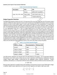 EN6347QA Datasheet Page 20