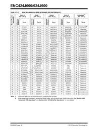 ENC424J600-I/ML Datasheet Page 22