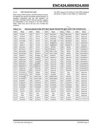 ENC424J600-I/ML Datasheet Page 23