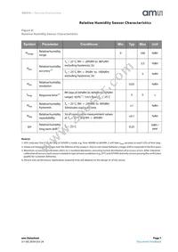 ENS210-LQFT Datasheet Page 7