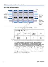 EP2A70F1508C8ES Datasheet Page 8