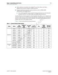 EP3C25F256C7ES Datasheet Page 3