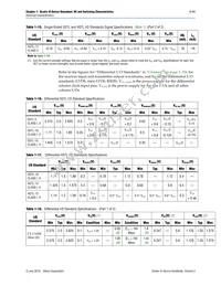 EP3SE260F1152C4N Datasheet Page 21