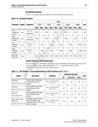 EP4S100G5F45I2N Datasheet Page 16