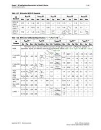 EP4S100G5F45I2N Datasheet Page 22