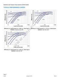 EP5357HUI Datasheet Page 7