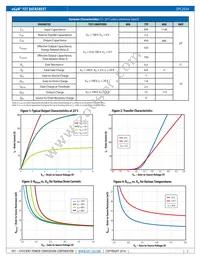 EPC2034 Datasheet Page 2