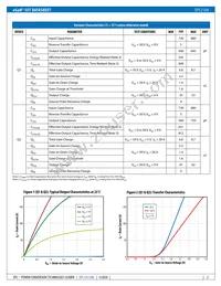 EPC2104ENG Datasheet Page 2