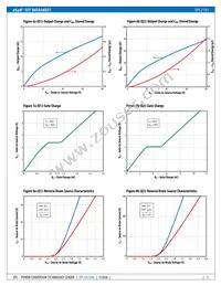 EPC2105ENG Datasheet Page 5