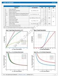 EPC2203 Datasheet Page 2