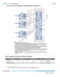 EPC8QC100DM Datasheet Page 12