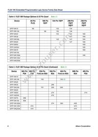 EPF10K70RC240-4N Datasheet Page 4