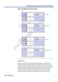 EPF8820ARC160-2 Datasheet Page 9