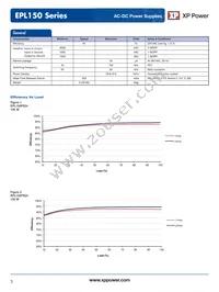 EPL150PS36 Datasheet Page 3