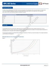 EPL150PS36 Datasheet Page 6