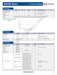 EPL225PS18 Datasheet Page 4