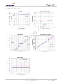 EPM0310SJ Datasheet Page 3