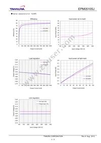 EPM0510SJ Datasheet Page 3