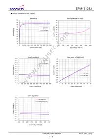 EPM1210SJ Datasheet Page 3