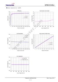 EPM1510SJ Datasheet Page 3