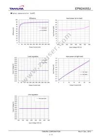 EPM2405SJ Datasheet Page 3