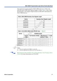 EPM3256ATC144-10AA Datasheet Page 17