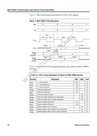 EPM3256ATC144-10AA Datasheet Page 18
