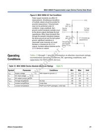 EPM3256ATC144-10AA Datasheet Page 21