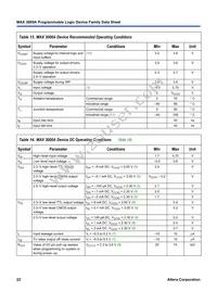 EPM3256ATC144-10AA Datasheet Page 22